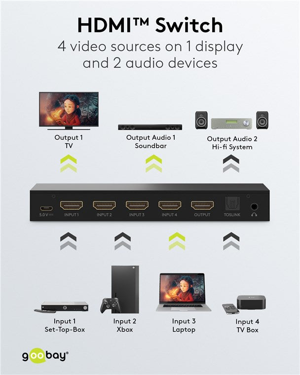 HDMI™-Umschaltbox 4 auf 1 mit Audio-Ausgang