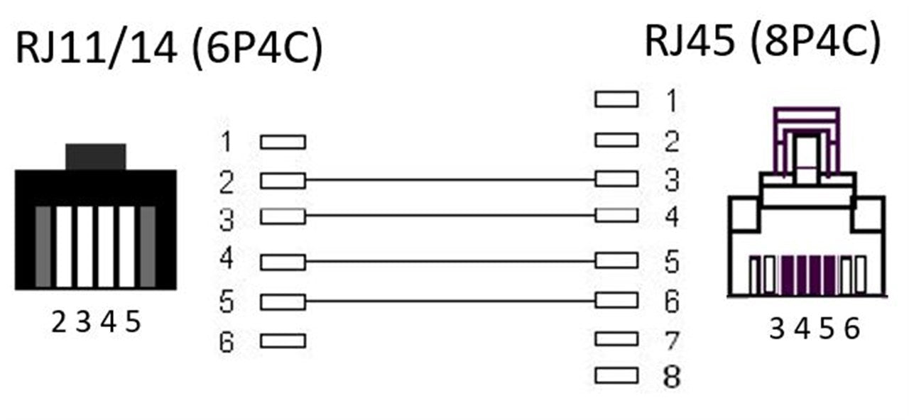 Telefonkabel (Modularkabel/Westernkabel)