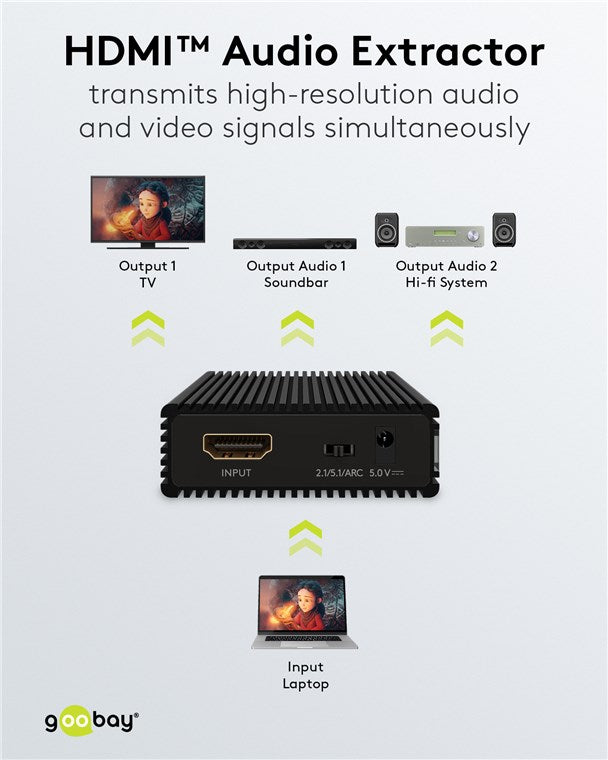 HDMI™-Audio-Extractor