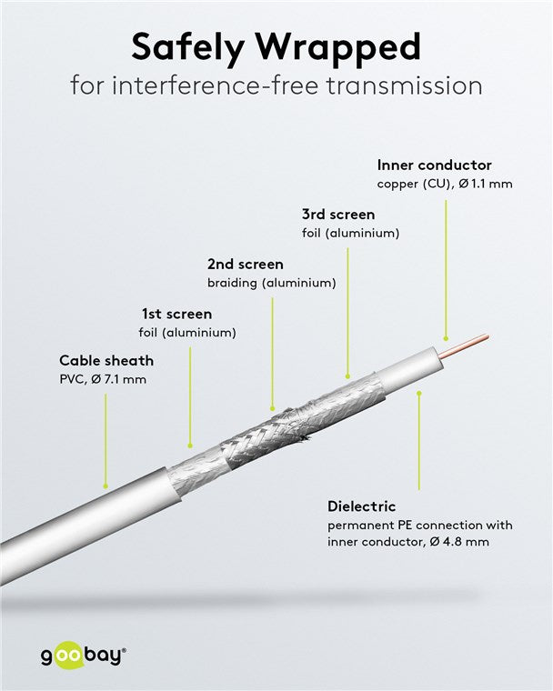 110 dB SAT coaxial cable, 3x shielded, Cu inner conductor