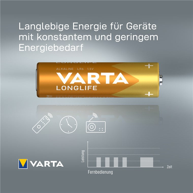 LR6/AA (Mignon) (4106) Batterie, 24 Stk. in Box