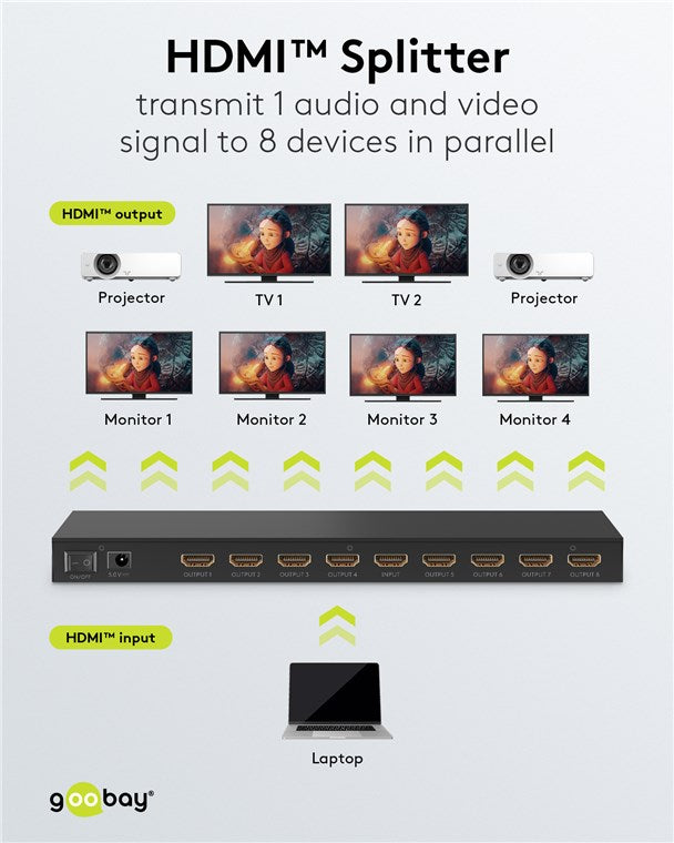 HDMI™-Splitter 1 auf 8