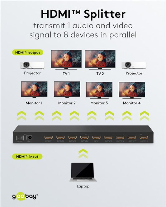 HDMI™-Splitter 1 auf 8
