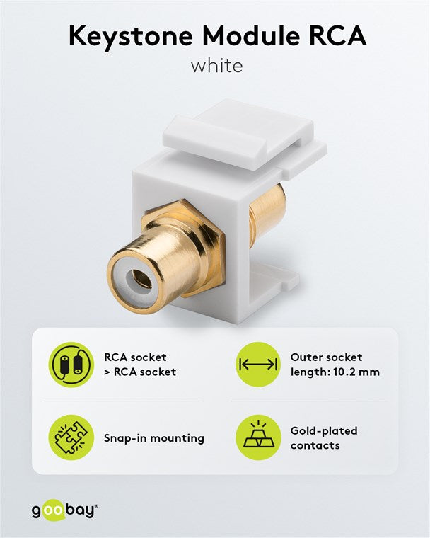 Keystone module Cinch/RCA