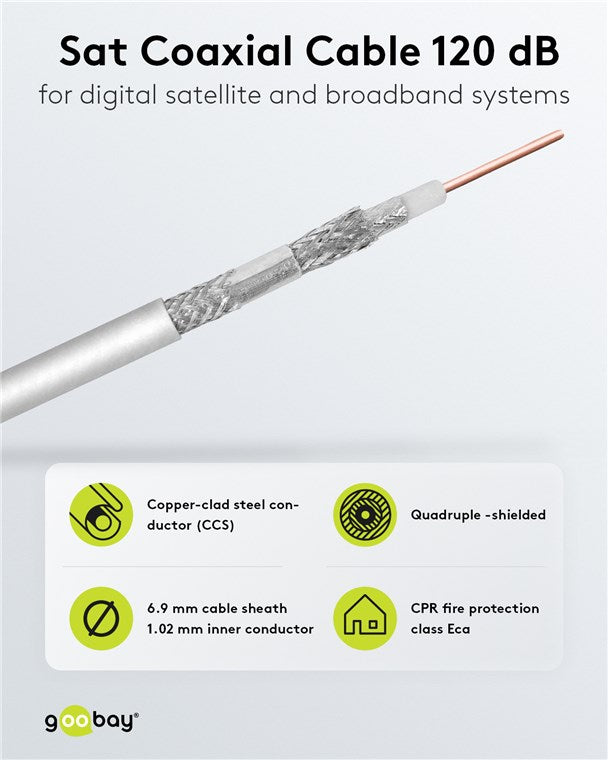 120 dB SAT-Koaxialkabel, 4x geschirmt, CCS