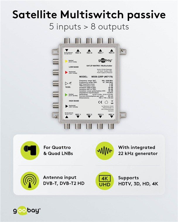 Passiver SAT Multischalter 5 Eingänge / 8 Ausgänge