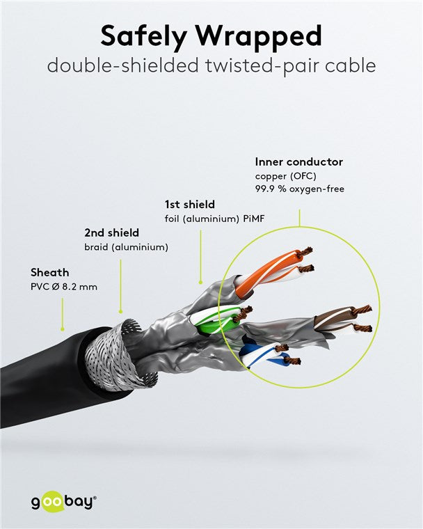 CAT 8.1 patch cable, S/FTP (PiMF), black