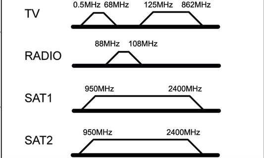 Komplettset: Antennen-Stich-/Enddose