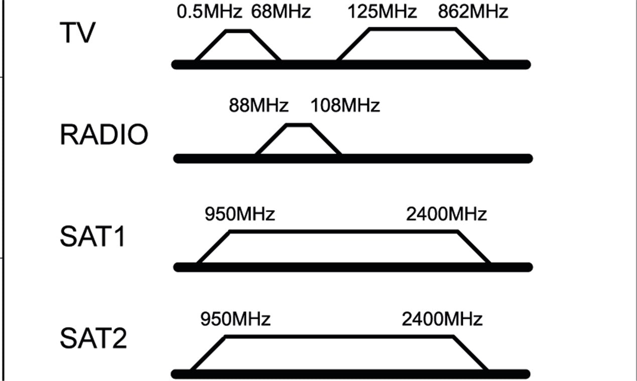 Komplettset: Antennen-Stich-/Enddose
