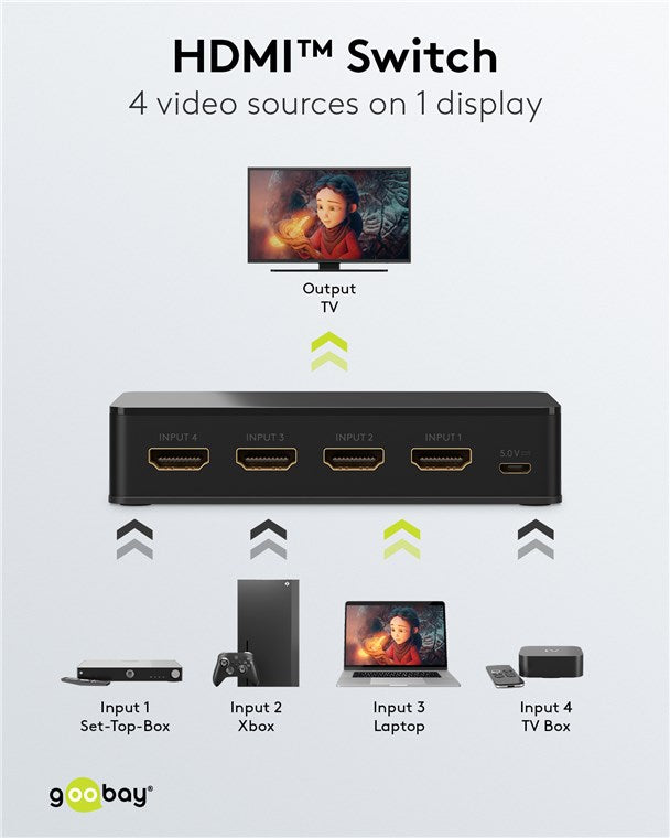 HDMI™-Umschaltbox 4 auf 1