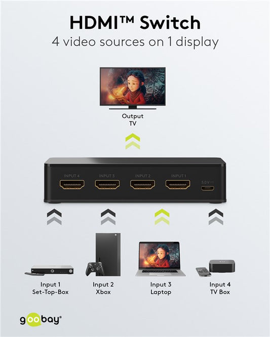 HDMI™-Umschaltbox 4 auf 1