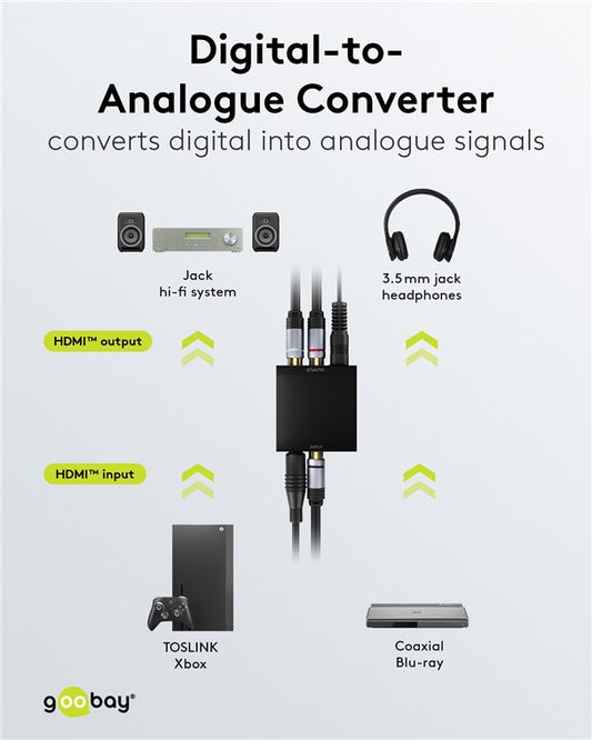 Digital-Analog-Wandler 192 kHz