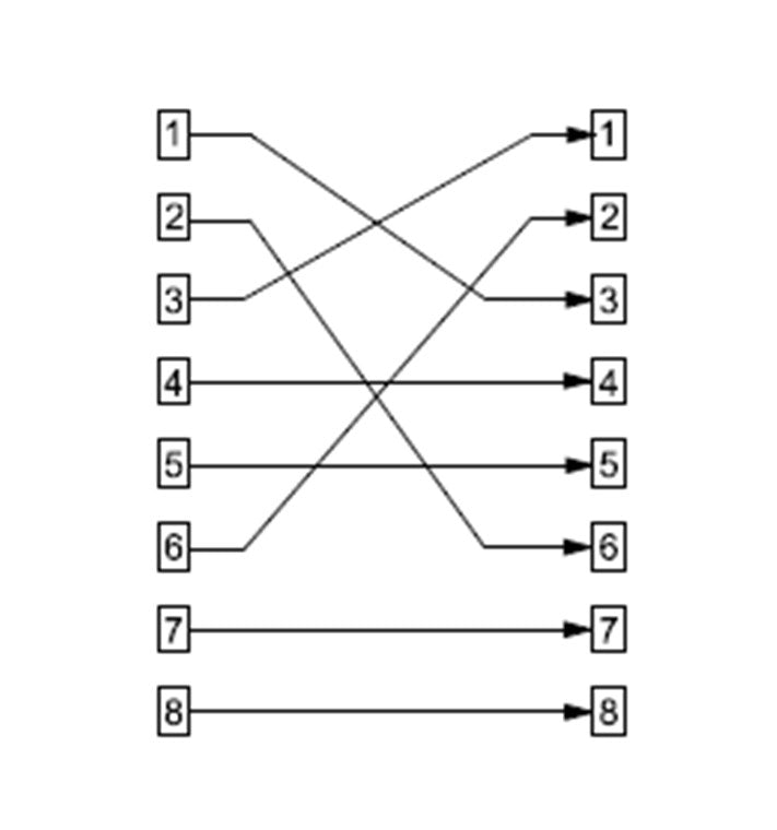 RJ45 crossover modular coupling, CAT 5e