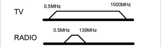 2-Loch Antennen-Stich-/End-Dose